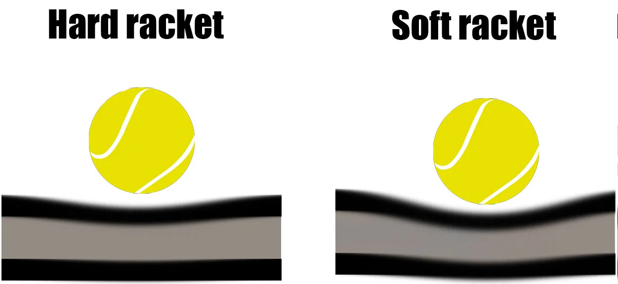 Soft and Hard Padel Rackets